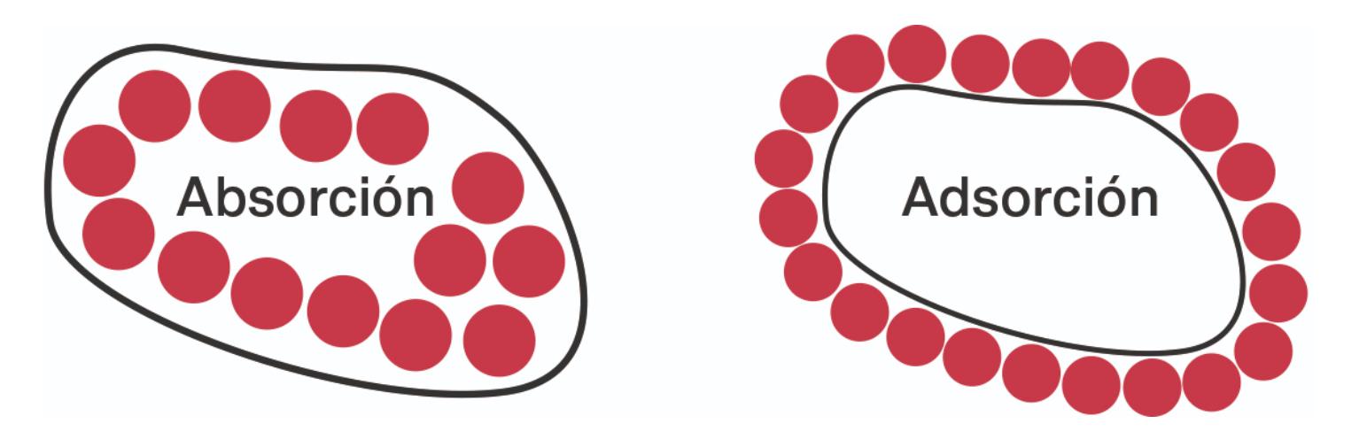 Tecnologías de filtración utilizadas en la industria