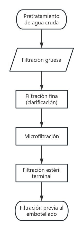 Agua embotellada