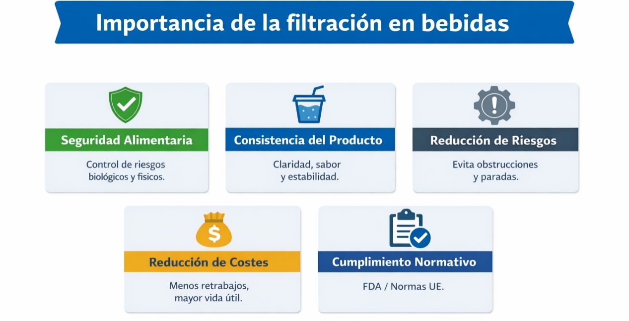 Importancia de la filtración en bebidas