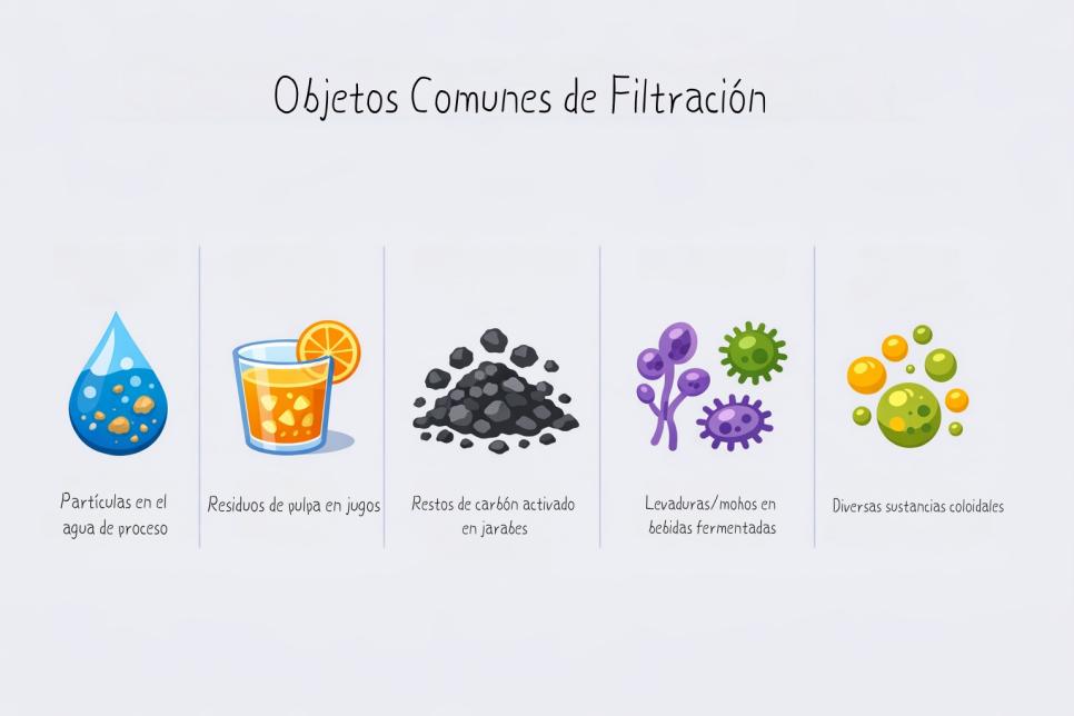 Objetos Comunes de Filtracion