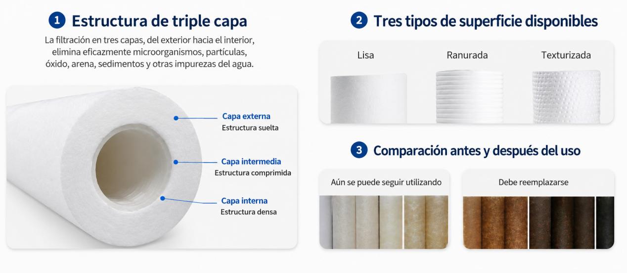 protección para todo el sistema