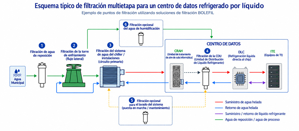 Solución completa